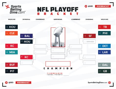 nfl 2024 wild card bracket